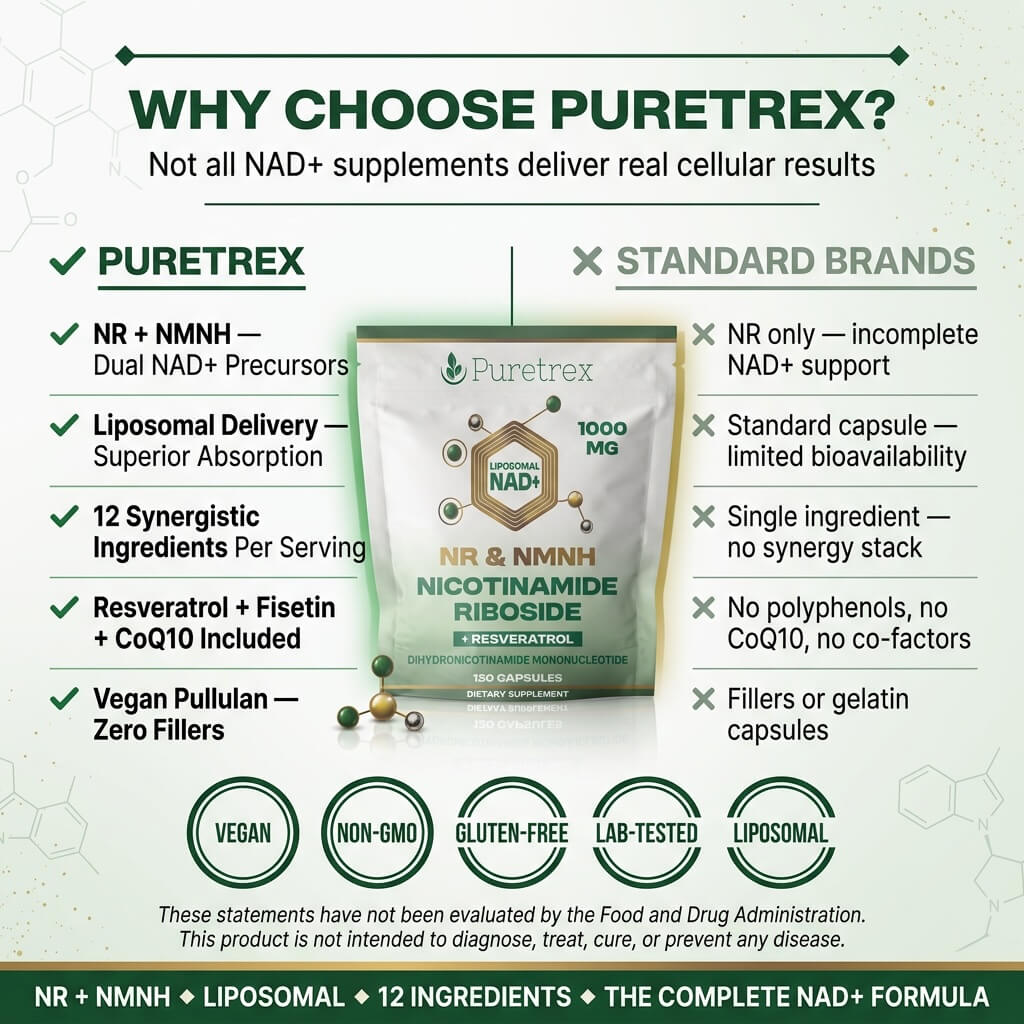 Liposomal NAD+ NR & NMNH Complex – Resveratrol & CoQ10 Capsules
