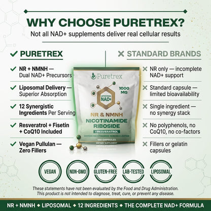 Liposomal NAD+ NR & NMNH Complex – Resveratrol & CoQ10 Capsules