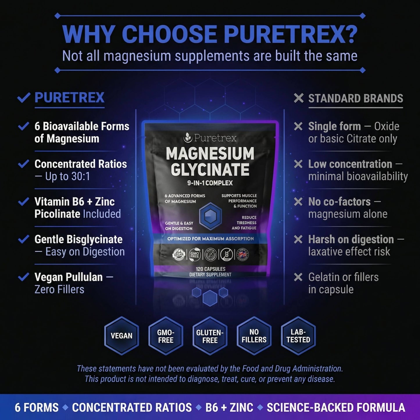 Magnesium Glycinate Complex – 6 Forms + Vitamin B6, Zinc & BioPerine®