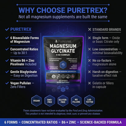 Magnesium Glycinate Complex – 6 Forms + Vitamin B6, Zinc & BioPerine®