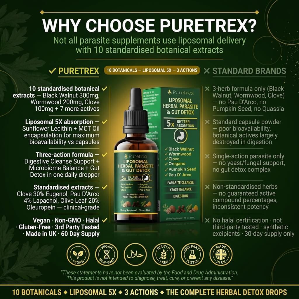 Liposomal Herbal Gut Cleanse Drops – Advanced Digestive Support